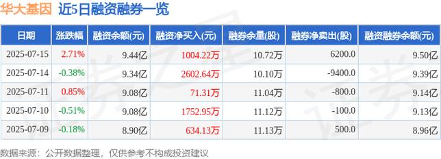 華大基因股票東方財富網(wǎng)，華大基因股票目標價